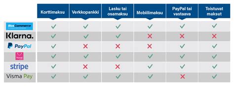 maksunappi kokemuksia|Verkkokaupan maksutavat vertailussa